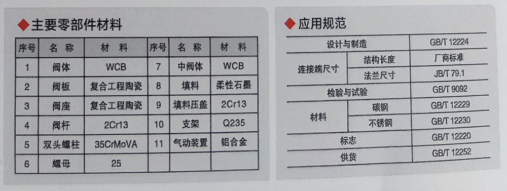 Z644TC气动陶瓷双闸板阀1.jpg