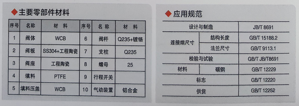 PZ673TC气动薄型陶瓷排渣浆液阀1.jpg