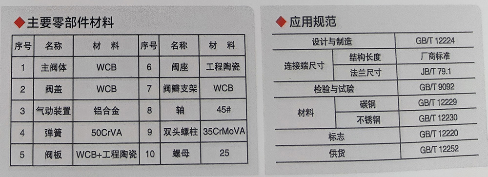 BZ643TC摆动式陶瓷进料阀1.jpg